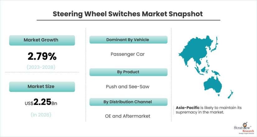 Steering-Wheel-Switches-Market-Dynamics